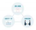 【導入事例】【ガーデニング業界初】リサール酵産株式 【導入事例】【ガーデニング業界初】リサール酵産株式