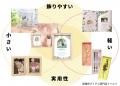 結婚式の両親ギフト平均価格は12,661円に上昇/結婚式 結婚式の両親ギフト平均価格は12,661円に上昇/結婚式