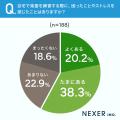 自宅での楽器練習、悩み1位は「近隣への音漏れ」。約4