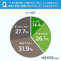 自宅での楽器練習、悩み1位は「近隣への音漏れ」。約4