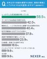 自宅での楽器練習、悩み1位は「近隣への音漏れ」。約4