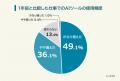 【仕事でのAIツール利用実態調査】使用頻度の変化や活 【仕事でのAIツール利用実態調査】使用頻度の変化や活