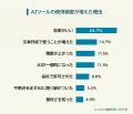 【仕事でのAIツール利用実態調査】使用頻度の変化や活 【仕事でのAIツール利用実態調査】使用頻度の変化や活