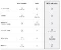 建築CGパースの人物添景を、数分で。専用AI「Hitokata