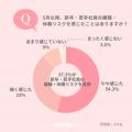 【mederi調査】人事担当者の約9割が「若手社員の心身 【mederi調査】人事担当者の約9割が「若手社員の心身