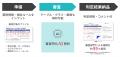 日本メジフィジックス、Shaperon 審査AIを導入。最大3 日本メジフィジックス、Shaperon 審査AIを導入。最大3