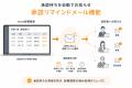 invox経費精算、承認待ちの滞留を防ぐ「承認リマイン invox経費精算、承認待ちの滞留を防ぐ「承認リマイン
