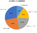 【エアコン稼働×肌調査】夏なのに肌が乾燥する「冷房