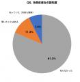 【エアコン稼働×肌調査】夏なのに肌が乾燥する「冷房