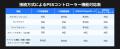 GuliKit、次世代ワイヤレスコントローラーアダプター GuliKit、次世代ワイヤレスコントローラーアダプター
