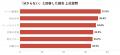 BtoBマーケティング組織の成熟度、平均2.40と低迷-先 BtoBマーケティング組織の成熟度、平均2.40と低迷-先