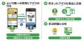 「安全管理」を「コンディション管理」へ。ナイトケア 「安全管理」を「コンディション管理」へ。ナイトケア