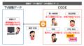人気番組「ジョブチューン」の商品はみんな買っている
