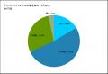 “デリバリーは高い”の常識が変わる!?価格を気utf-8 “デリバリーは高い”の常識が変わる!?価格を気utf-8