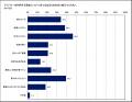 “デリバリーは高い”の常識が変わる!?価格を気utf-8 “デリバリーは高い”の常識が変わる!?価格を気utf-8