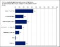 “デリバリーは高い”の常識が変わる!?価格を気utf-8 “デリバリーは高い”の常識が変わる!?価格を気utf-8