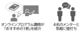 【徳島県鳴門市】移住起業アカデミー「NARUTO BOOT CA
