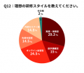 【社会人400名調査】体験型研修は約7割が“未経験”、し 【社会人400名調査】体験型研修は約7割が“未経験”、し