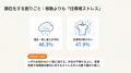 梅雨が変える生活者の行動と購買意識