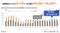 【異例の成果】稼働2割の担当者2名で12,000件の未イン