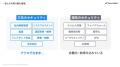 SecureNaviとPwC Japan監査法人、継続的監査(Continu SecureNaviとPwC Japan監査法人、継続的監査(Continu