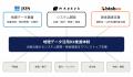 地理データ活用DX【企画・開発・資金調達】を一気通貫 地理データ活用DX【企画・開発・資金調達】を一気通貫