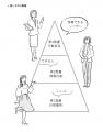 わかりやすく、結論から、短く伝えるだけではリーダー わかりやすく、結論から、短く伝えるだけではリーダー