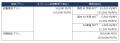 秘密計算技術を利用した分析クラウドサービス「utf-8 秘密計算技術を利用した分析クラウドサービス「utf-8