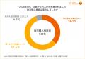 【26年6月】日銀利上げ発表後、住宅購入検討者の『住 【26年6月】日銀利上げ発表後、住宅購入検討者の『住