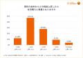 【26年6月】日銀利上げ発表後、住宅購入検討者の『住 【26年6月】日銀利上げ発表後、住宅購入検討者の『住