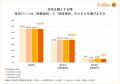 【26年6月】日銀利上げ発表後、住宅購入検討者の『住 【26年6月】日銀利上げ発表後、住宅購入検討者の『住