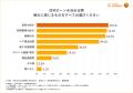 【26年6月】日銀利上げ発表後、住宅購入検討者の『住 【26年6月】日銀利上げ発表後、住宅購入検討者の『住