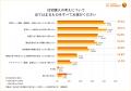 【26年6月】日銀利上げ発表後、住宅購入検討者の『住 【26年6月】日銀利上げ発表後、住宅購入検討者の『住