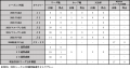 梶浦勇輝選手 FC今治への育成型期限付き移籍延長のお 梶浦勇輝選手 FC今治への育成型期限付き移籍延長のお