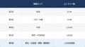 開催2ヶ月前にして1,500社を突破。中小企業向けオンラ 開催2ヶ月前にして1,500社を突破。中小企業向けオンラ