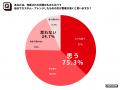 大人のシールブーム、なぜ広がる？働く男女の75.3%が