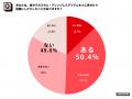 大人のシールブーム、なぜ広がる？働く男女の75.3%が