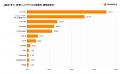 クチコミ不足で約8割が「購入をためらった経験あり」 クチコミ不足で約8割が「購入をためらった経験あり」