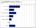 “デリバリーは高い”の常識が変わる!?価格を気にして “デリバリーは高い”の常識が変わる!?価格を気にして