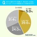 スマホ時代でも「チラシ」は健在!35%がネットより“ スマホ時代でも「チラシ」は健在!35%がネットより“
