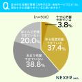 スマホ時代でも「チラシ」は健在!35%がネットより“ スマホ時代でも「チラシ」は健在!35%がネットより“