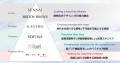 花王、「SOFINA(ソフィーナ)」から、新ブランド「SO 花王、「SOFINA(ソフィーナ)」から、新ブランド「SO