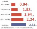 7/1原宿 中小企業向け・障害者共同雇用の組合報告会 7/1原宿 中小企業向け・障害者共同雇用の組合報告会