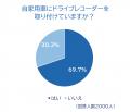 全国のドライバーに「2026年あおり運転実態調査utf-8 全国のドライバーに「2026年あおり運転実態調査utf-8