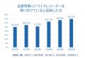 全国のドライバーに「2026年あおり運転実態調査utf-8 全国のドライバーに「2026年あおり運転実態調査utf-8