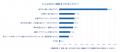 全国のドライバーに「2026年あおり運転実態調査utf-8 全国のドライバーに「2026年あおり運転実態調査utf-8