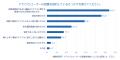全国のドライバーに「2026年あおり運転実態調査utf-8 全国のドライバーに「2026年あおり運転実態調査utf-8