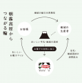 【あさぎり牛乳】伊東マリンタウン店2周年、池袋北改