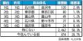 いい部屋ネット 街の住みここち&住みたい街ランキン いい部屋ネット 街の住みここち&住みたい街ランキン