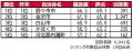 いい部屋ネット 街の住みここち&住みたい街ランキン いい部屋ネット 街の住みここち&住みたい街ランキン